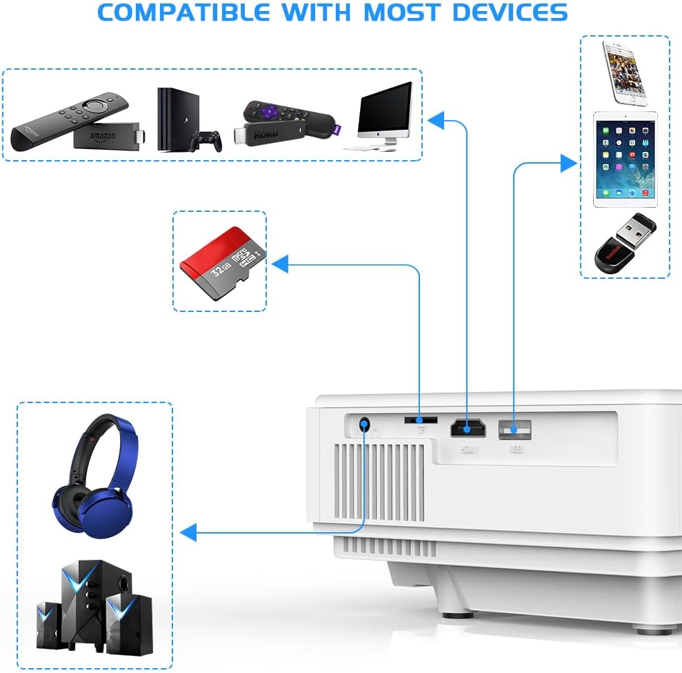 Projector with WiFi and Bluetooth, 2024 Upgrade Outdoor Projector, Mini Movie Projector Supports 1080P Synchronize Smartphone Screen by WiFi/USB Cable for Home Entertainment